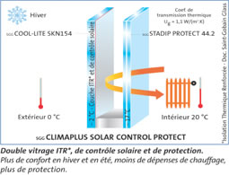 Aluminios Leganes Climalit Control Solar